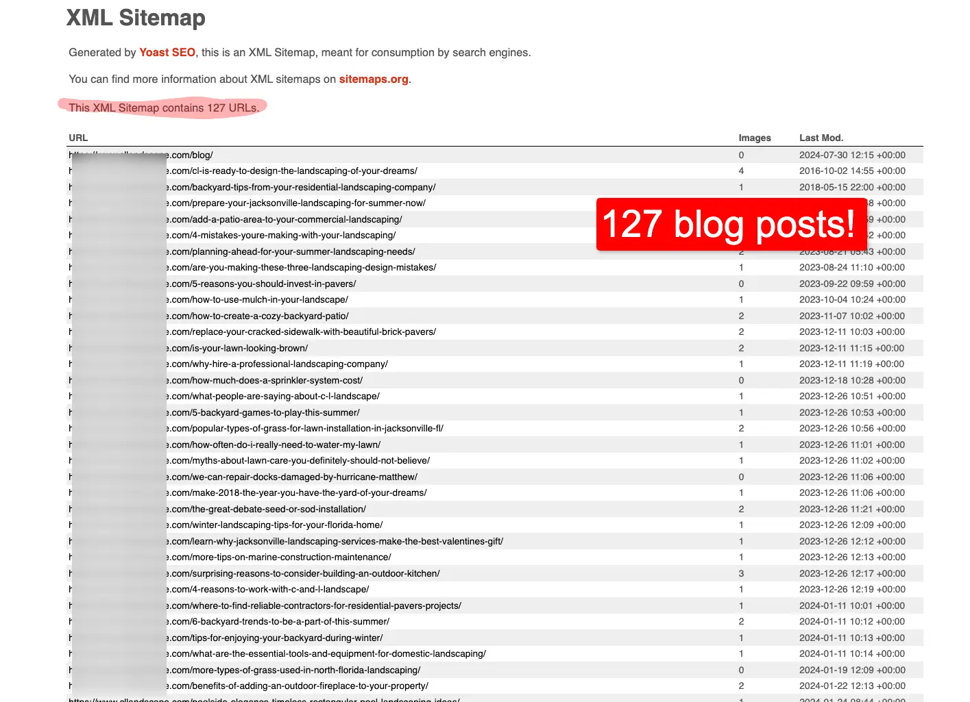 Screenshot of sitemap showing 127 blog posts for the top ranked business